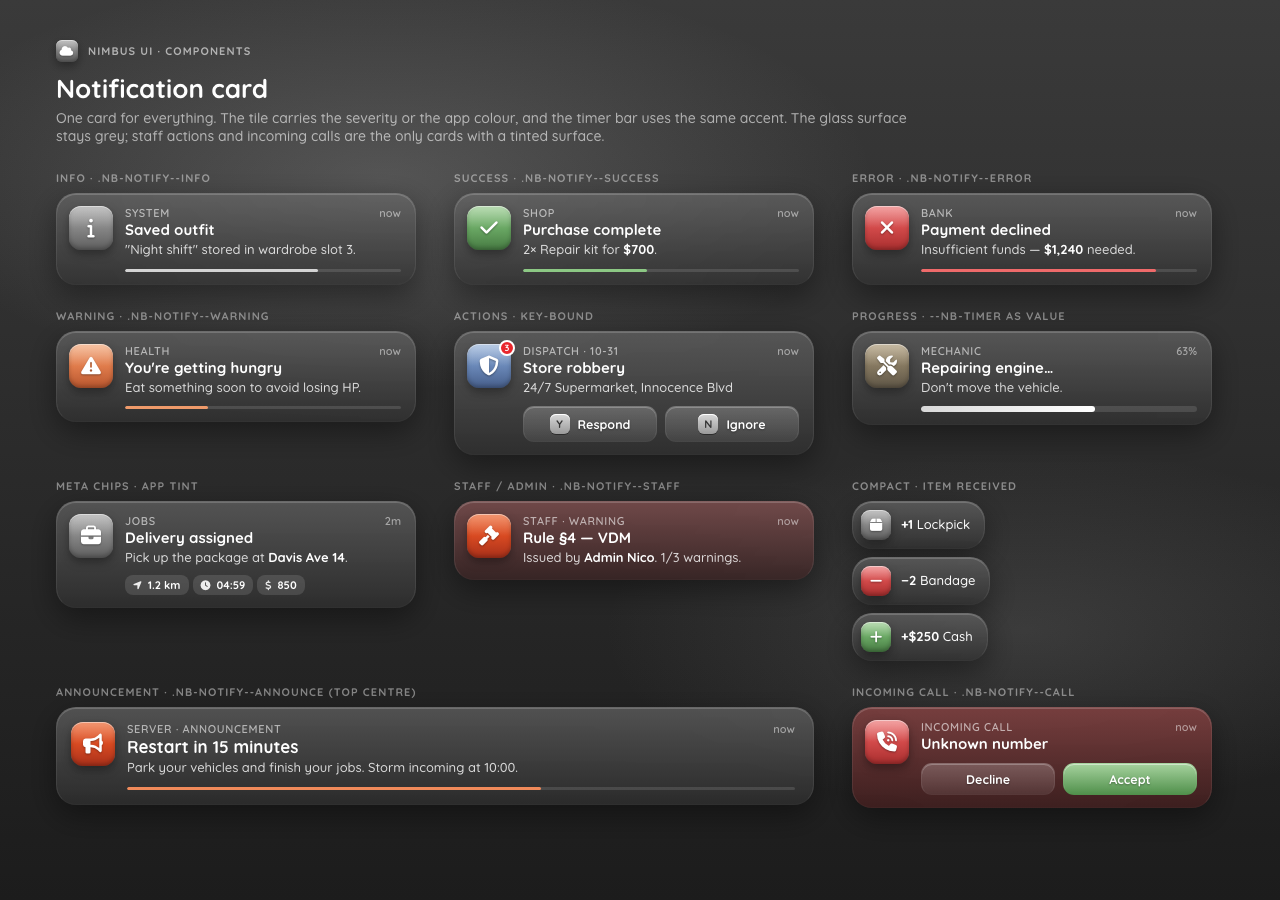 Notification variants